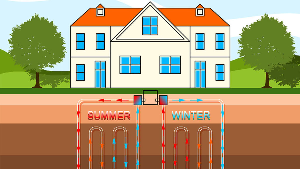 Foulkeways Geothermal heating and cooling systems